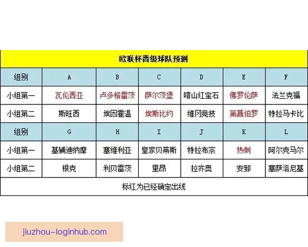 美加墨世界杯竞猜赔率趋势解析与投注技巧实战全面指南详解